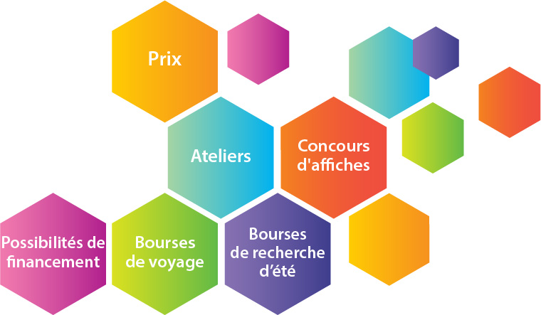 Les divers mécanismes de financement : prix, ateliers, concours d'affiches, bourses de voyage, bourses de recherche d'été, possibilités de financement, et plus